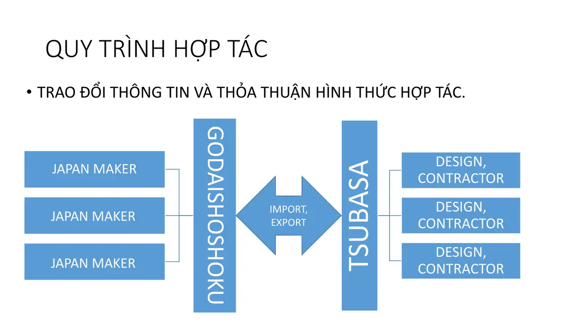 Thế Giới Vật Liệu Cao Cấp Nhật Bản